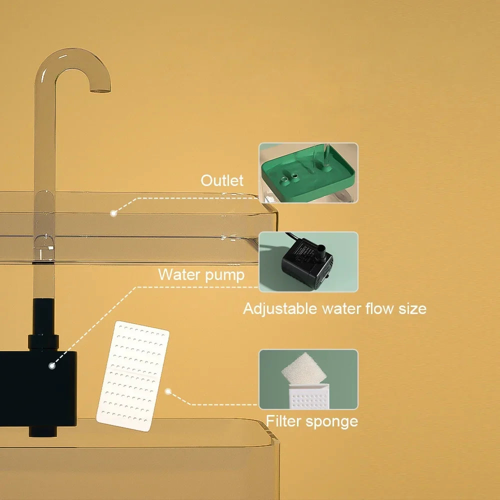 Cat Water Fountain Auto Filter Transparent Cat Drinker USB Electric