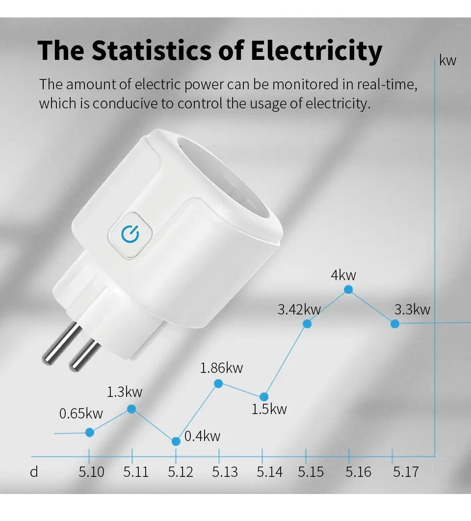 Tuya Wifi Smart Socket EU Plug 16/20A Power Monitor Remote Control